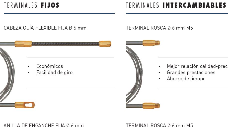 Guía de Nylon 3mm Natural 5m de largo EL-14003005 - Imagen 7