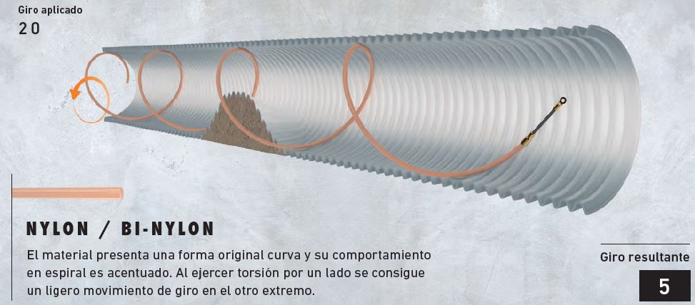 Guía de Nylon 3mm Natural 5m de largo EL-14003005 - Imagen 2
