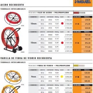 Catálogo Anguila Guías Industriales